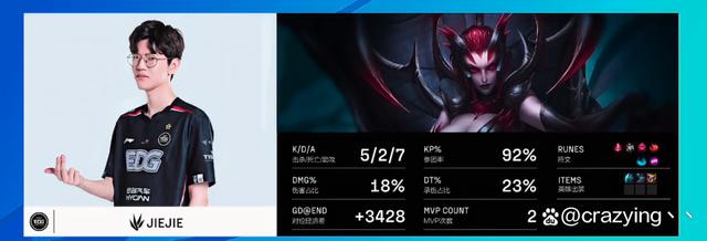 TES横扫HLE,Uzi关键团战开团秒人焦点之战半决赛,引爆全场热议 TES横扫HLE,Uzi关键团战开团秒人焦点之战半决赛,引爆全场热议