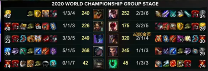 C9力克DRX,Bin极限生还后反打焦点之战入围赛,锁定晋级资格 C9力克DRX,Bin极限生还后反打焦点之战入围赛,锁定晋级资格