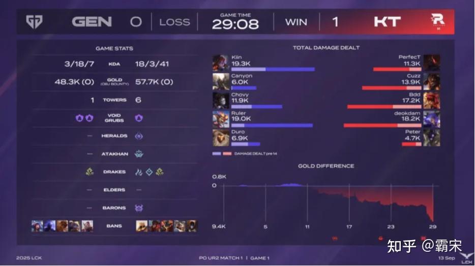 开云-包含FNC绝杀HKA，Meiko开启传奇时刻鏖战多局淘汰赛，锁定晋级资格的词条